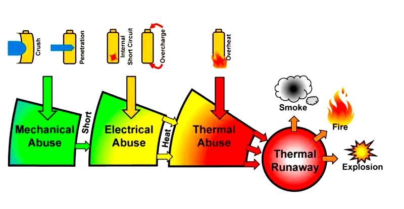 Internal Short Circuit Analysis of Lithium-Ion Batteries